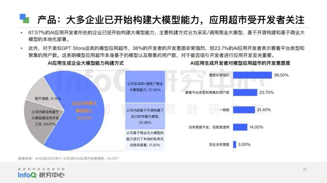 安卓系统开发招聘：多元要求与行业趋势洞察  第3张