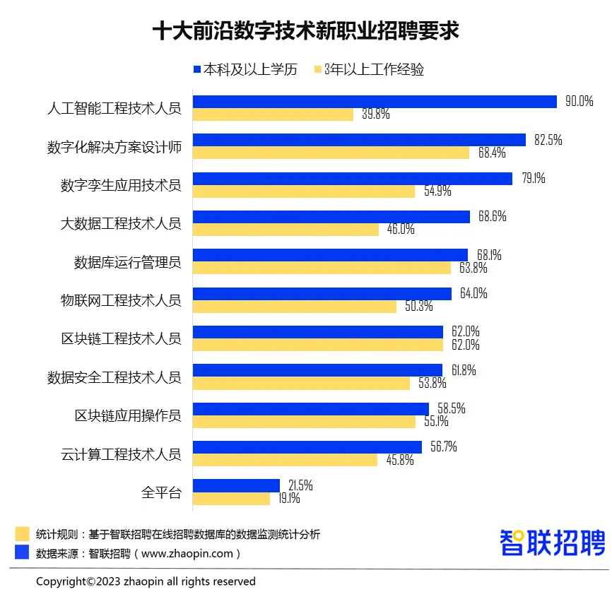 安卓系统开发招聘：多元要求与行业趋势洞察  第10张