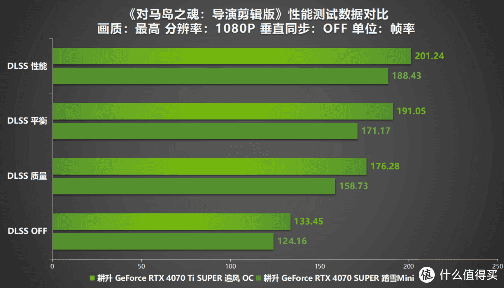 9500GT 显卡静音版：卓越性能与静谧之美的完美融合  第4张