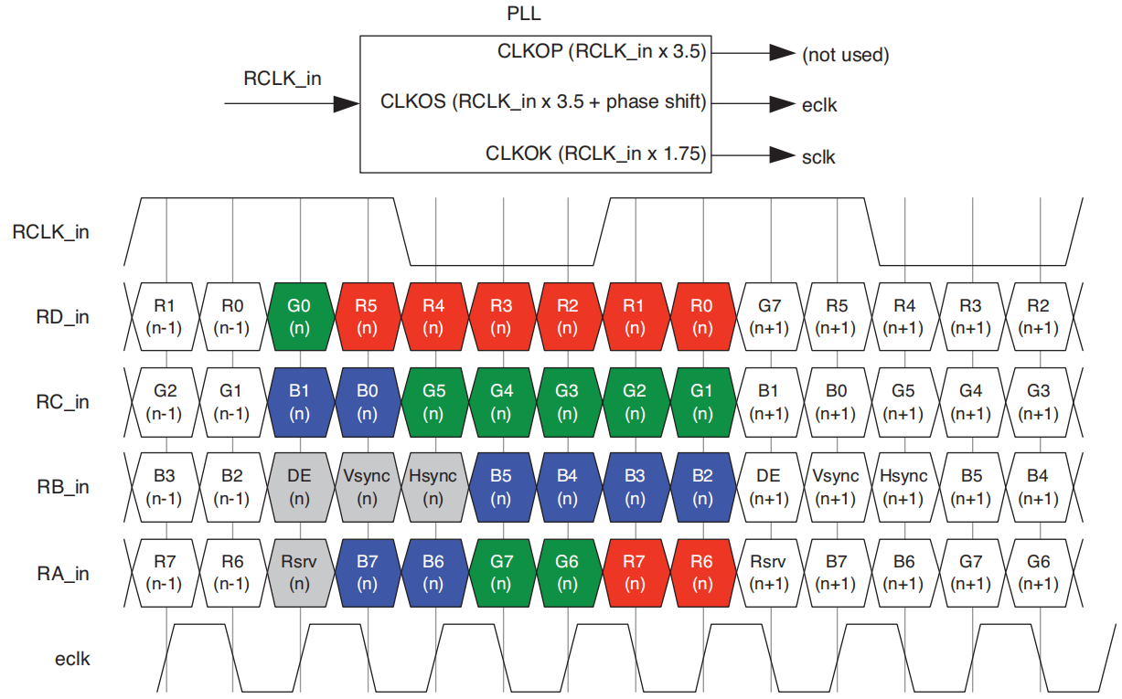 ddr里面的CLK是什么 深入剖析 DDR 中的 CLK：时钟信号的神秘面纱与重要作用  第4张