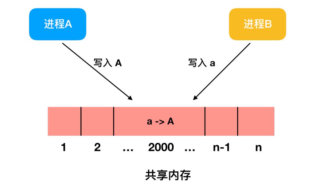 DDR3 内存可匹配哪些系列 CPU？一文带你深入了解  第1张