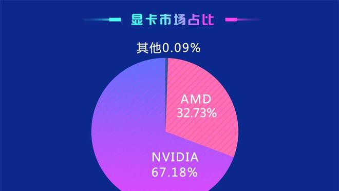 AMDGT 显卡：性能稳定、散热出色，提升游戏体验的绝佳选择  第7张