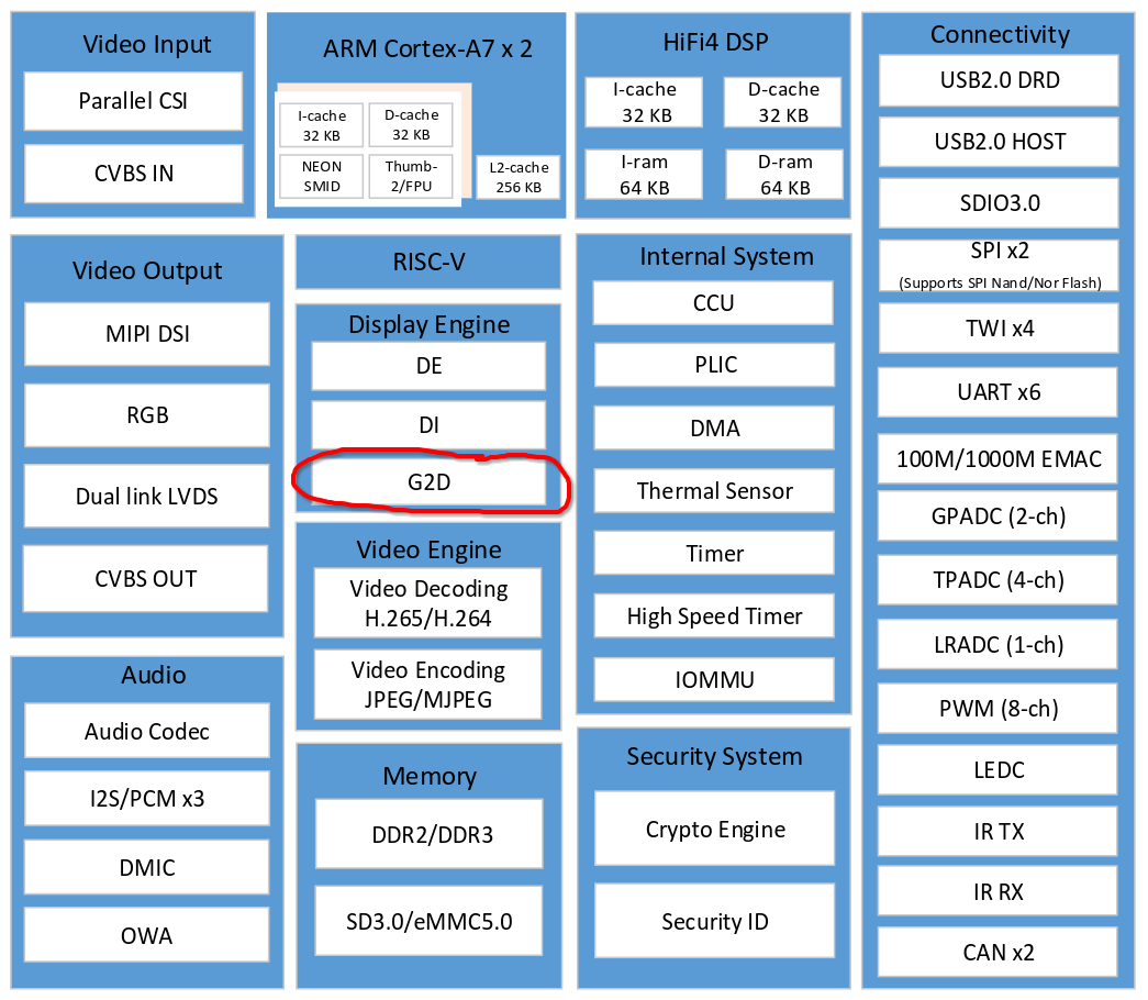 DDR3 内存能耗评估：电子工程从业者的观点与感悟  第4张