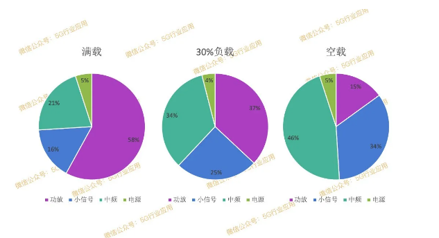 5G 网络引领新时代，全球覆盖带来巨大变革  第6张