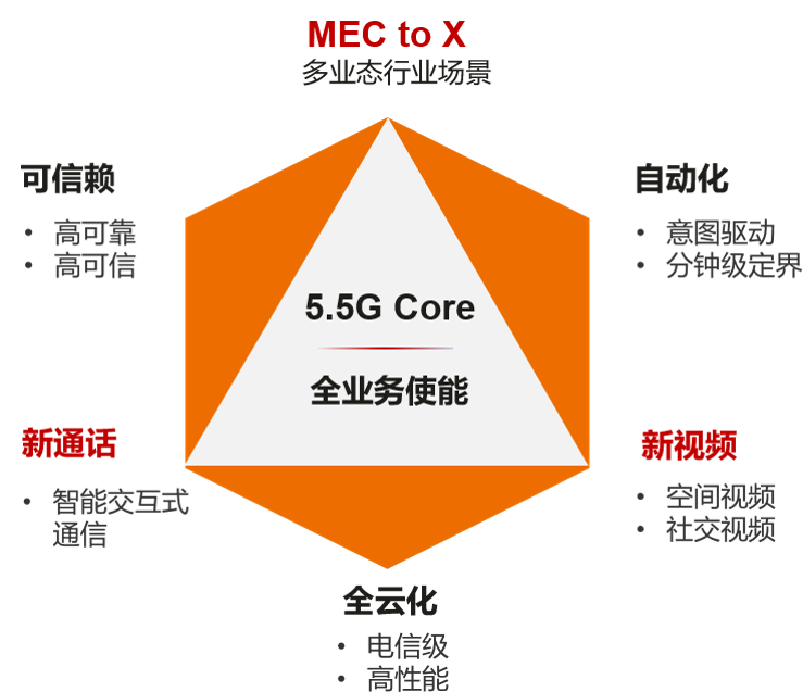 黄浦区 5G 网络覆盖现状及个人体验：高速与低时延将为生活添彩  第5张