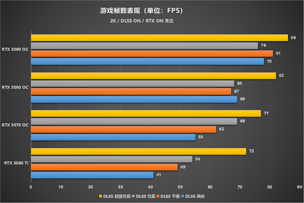 资深电脑爱好者分享 GT930 显卡鲁大师跑分测试及心得