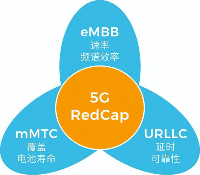 解析 5G 网络模组补丁压缩包：用途、重要性及获取途径  第8张