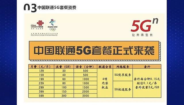 广州 5G 网络哪家强？三大运营商表现大揭秘  第8张