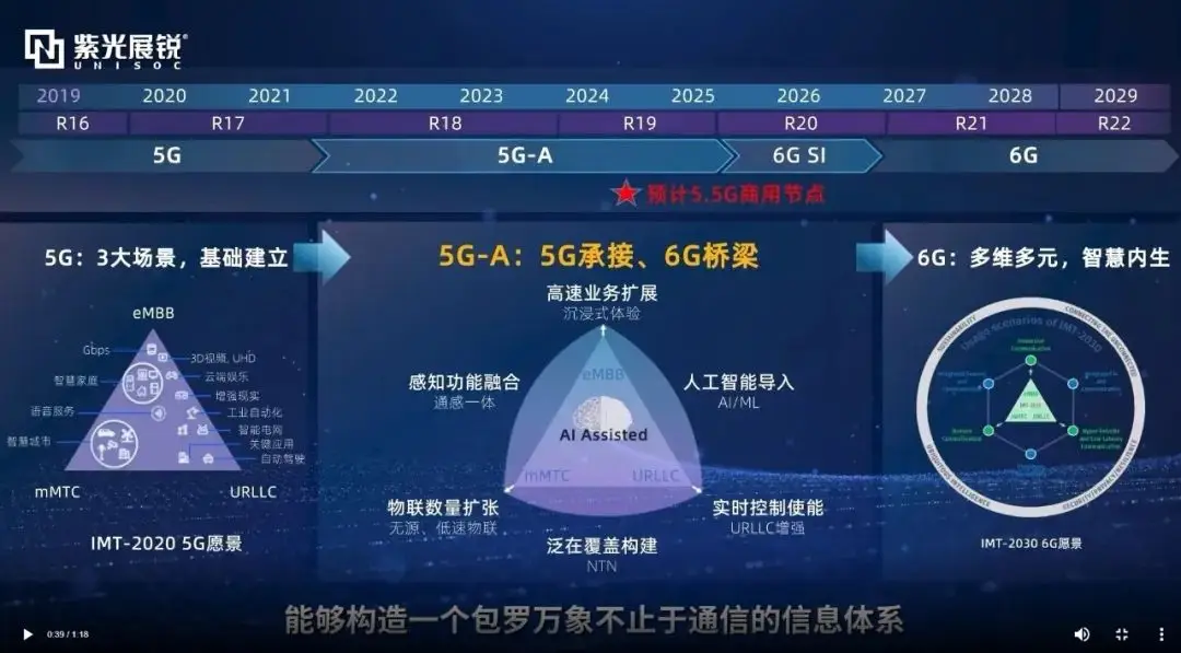 5G 网络融入生活，中国联通引领数字化变革，带来高速便捷体验  第1张