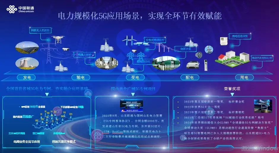 5G 网络融入生活，中国联通引领数字化变革，带来高速便捷体验  第7张