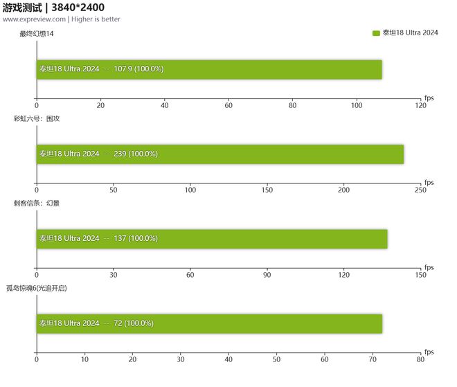 GT50 显卡 1G 评测：性能、散热、能耗与性价比的全面分析  第10张