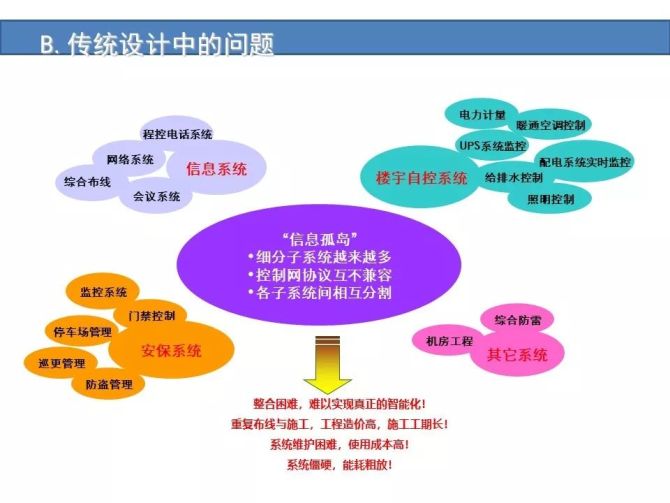 驾驶爱好者的探索：将安卓系统融入车载导航，实现智能化便利化  第7张