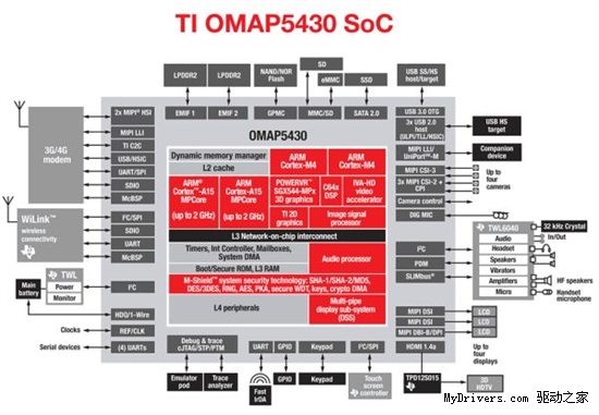 arm上的ddr3 ARM 芯片搭配 DDR3：理论基础与实践应用的关键要素解析