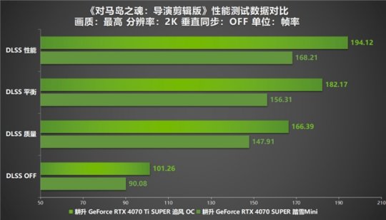 电脑硬件爱好者必知：GT970 显卡尺寸详解及选购建议  第5张