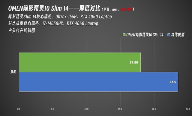 电脑硬件爱好者必知：GT970 显卡尺寸详解及选购建议  第6张