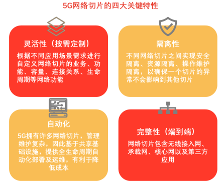 5G 网络切片安全配置的重要性及相关议题探讨  第7张