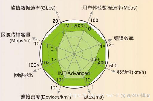 5G 网络接入法的重要性及实施规范与保障的多方面探讨  第7张