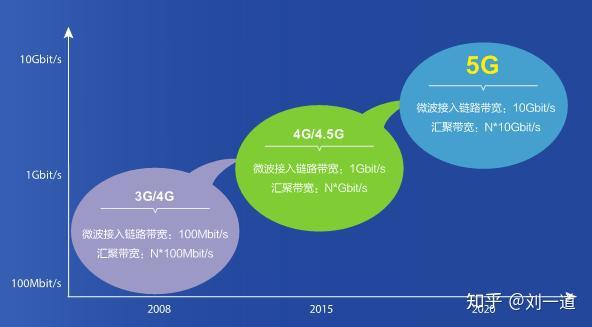 5G 网络接入法的重要性及实施规范与保障的多方面探讨  第8张