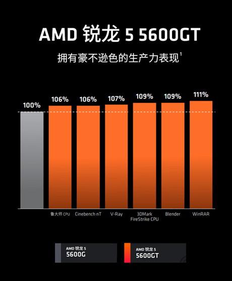 显卡选择攻略：GT 系列是否最佳？性能、价格与能耗全面解析  第7张