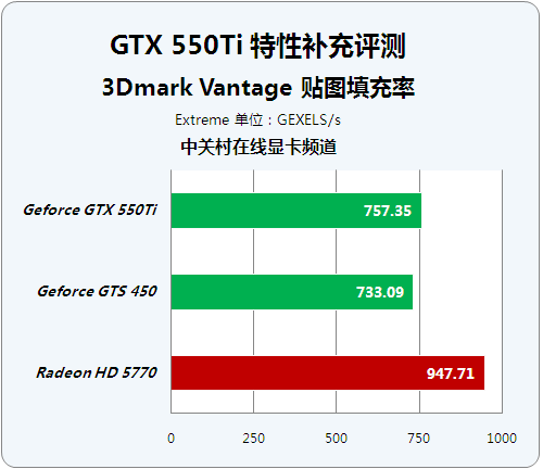 深入解析 GT330M 显卡的性能水平与特性，了解其优势与局限性  第7张