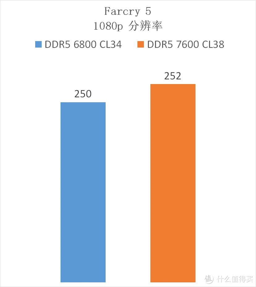 DDR5 内存速度分类解析：标准频率及应用场景  第1张