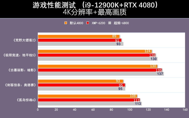 DDR5 内存速度分类解析：标准频率及应用场景  第3张