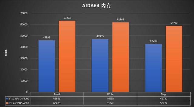 DDR5 内存速度分类解析：标准频率及应用场景  第6张