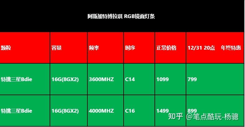 2g ddr4 深入探讨 2GDDR4 内存：性能、优势与未来发展方向  第3张