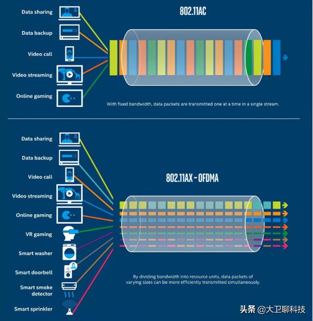 5G 网络是否为无线网络？本文深入剖析 网络的奥秘  第6张