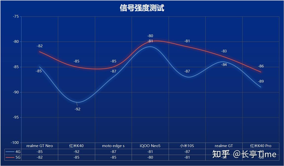 5G 网络是否为无线网络？本文深入剖析 网络的奥秘  第7张