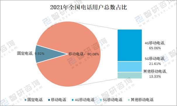 5G 网络普及：速度、覆盖与应用的全面升级  第1张