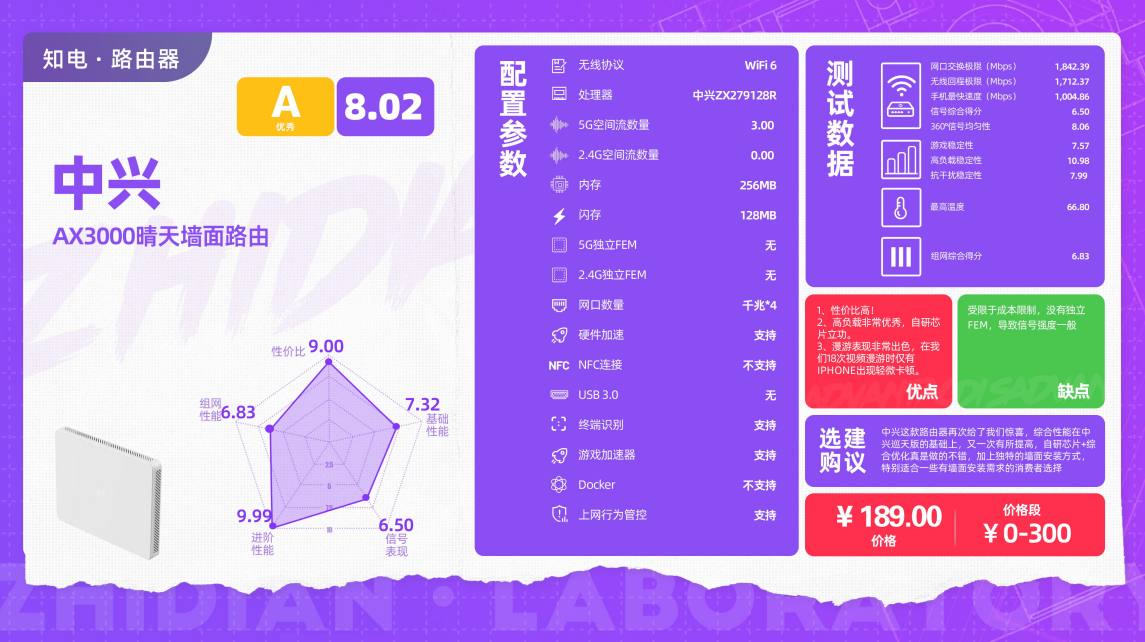 深入研究 5G 网络，借助 IQPRO 平台融入日常生活，实现更高速便捷体验  第3张