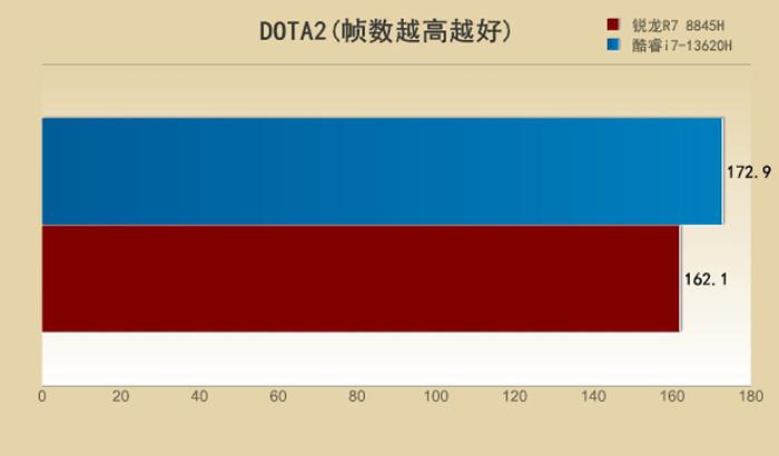 GT 显卡价格波动大，选购需考虑个人需求和财力状况  第3张