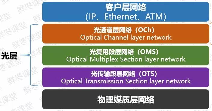 5G 时代，网络管理是否需要借助 支撑？专业人士为你解读  第1张