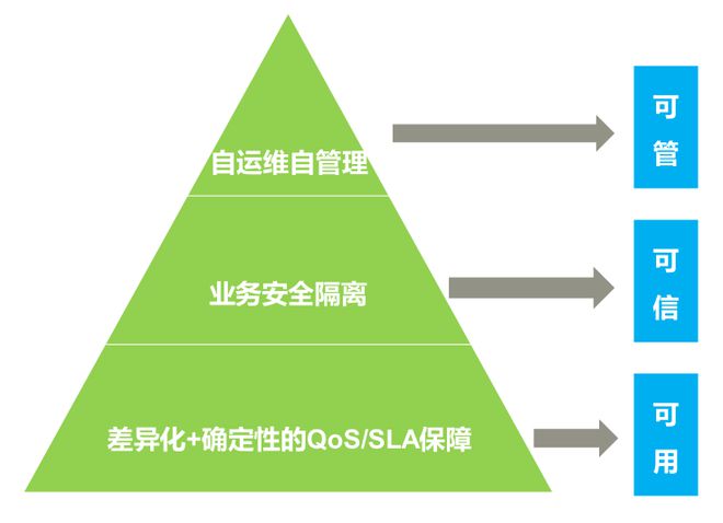 5G 时代，网络管理是否需要借助 支撑？专业人士为你解读  第3张