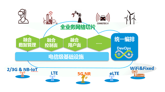 5G 时代，网络管理是否需要借助 支撑？专业人士为你解读  第4张