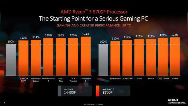 AMD7600GT：显卡爱好者难以忘怀的陪伴与感悟  第3张