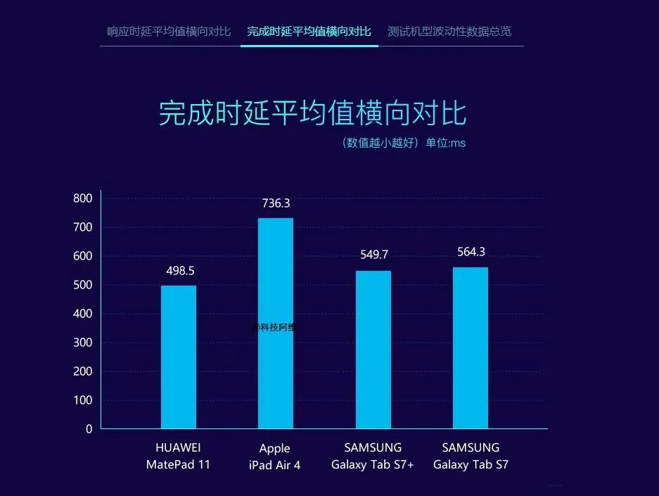 安卓与苹果系统对比分析：开放性与安全性的较量  第6张