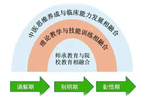 5G 网络推动教育变革，打破时空限制，丰富教学模式  第3张