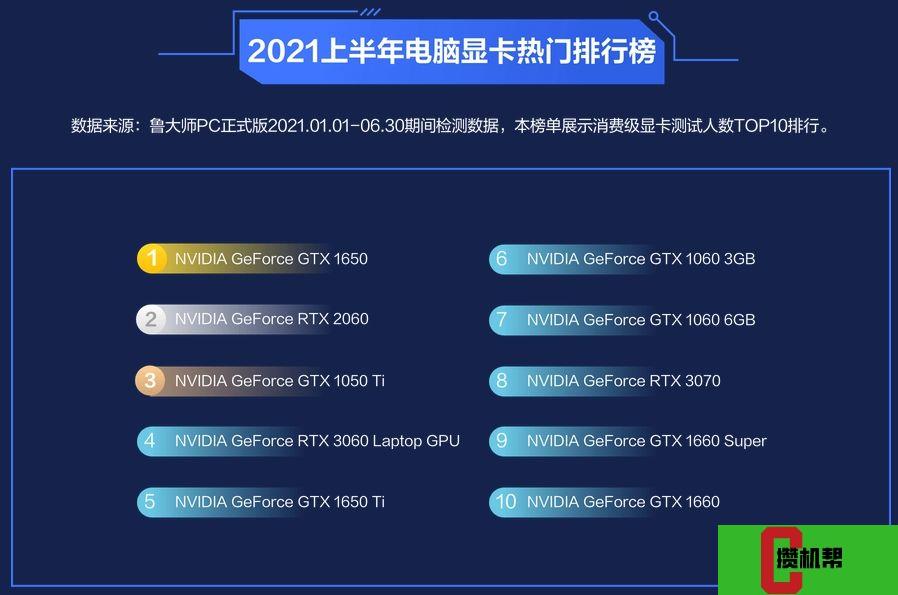 显卡选择难题：AMDRadeon530M 与 NVIDIAGeForceGT920M 性能对比  第5张