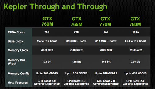 NVIDIAGeForceGT430 显卡驱动下载指南：释放显卡性能的关键步骤  第1张