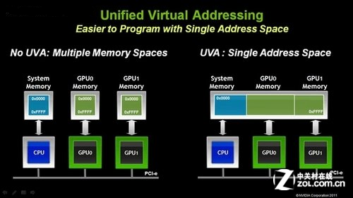 NVIDIAGeForceGT430 显卡驱动下载指南：释放显卡性能的关键步骤  第3张
