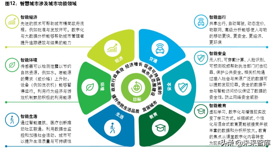 重庆：5G 技术引领立体城市迈向科技未来，超速体验等你来  第4张