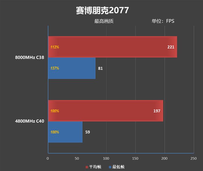 探究 DDR5 内存条最低延迟：哪家品牌更胜一筹？  第4张