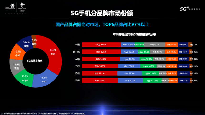 中国联通 5G 手机补贴计划：速度与优惠的完美结合  第1张