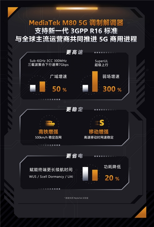 中国联通 5G 手机补贴计划：速度与优惠的完美结合  第9张