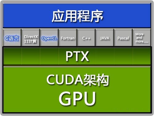 深入了解 DDR3 显存颗粒：电脑显示的重要角色  第3张