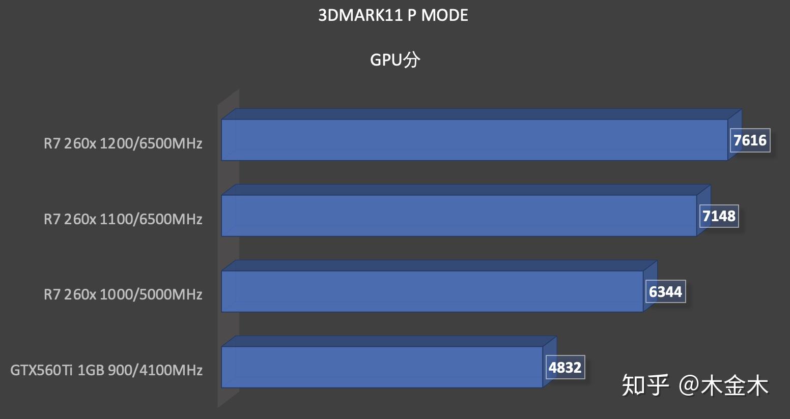 DDR4 内存条：速率、能耗、存储空间显著提升，1100MHz 频率引发疑惑  第9张