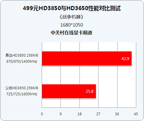 r5 1400 ddr3 R51400：性能超凡，速度如疾风骤雨，DDR3 陪伴的最佳选择  第7张