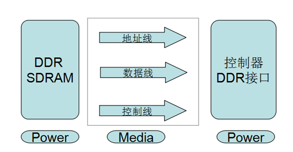 ddr纠错 深入探讨 DDR 纠错技术：数据精确性的竞争与安全保障